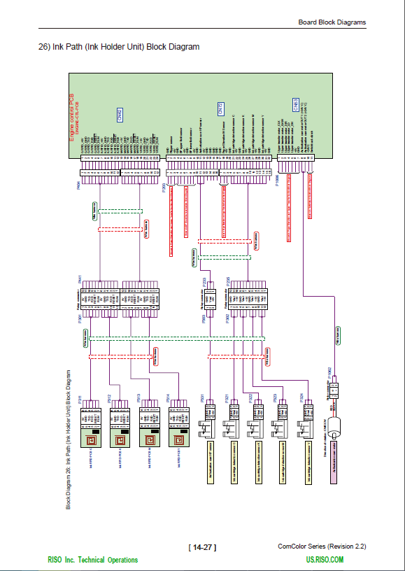 RISO ComColor Series TECHNICAL Service Manual-4